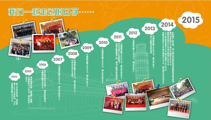 企业发展的动力源——一德期货企业文化发展历程