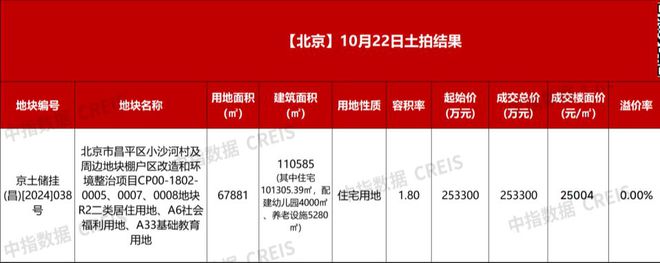 朱辛庄(越秀小沙河项目)北京越秀星耀未来(官网售楼处)新楼盘